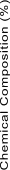 chemical composition
