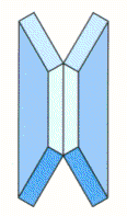 disc springs series